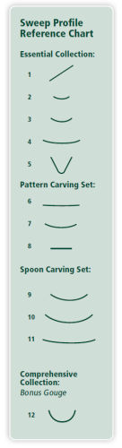 Tool Profiles