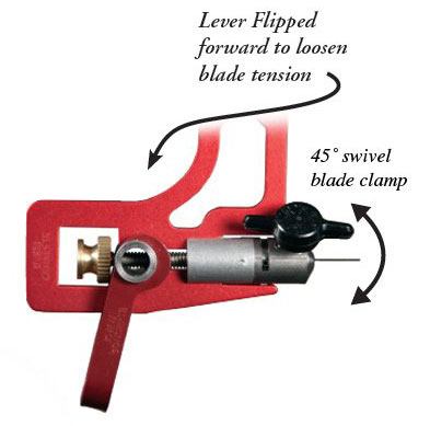 Knew Concepts Adjustment System