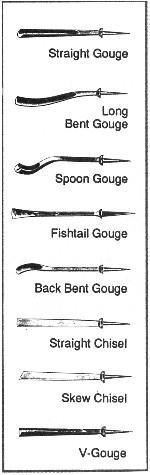 Carving Gouge Types Carving Gouge Types