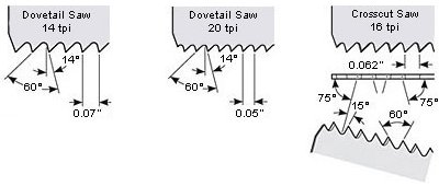 Veritas Small Saw Tooth Diagram