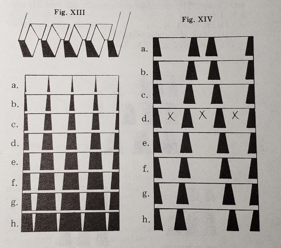 Figure XIII. Dovetail Pin to Tail Ratio