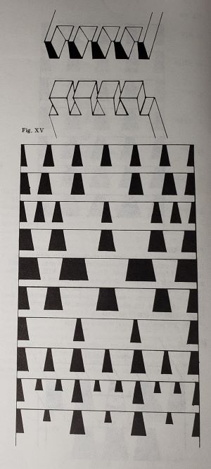 Dovetail Pin And Tail Variation Figure XV