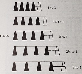 Dovetail Pin Ratios