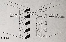 Figure III. Dovetail Pinboard And Tailboard